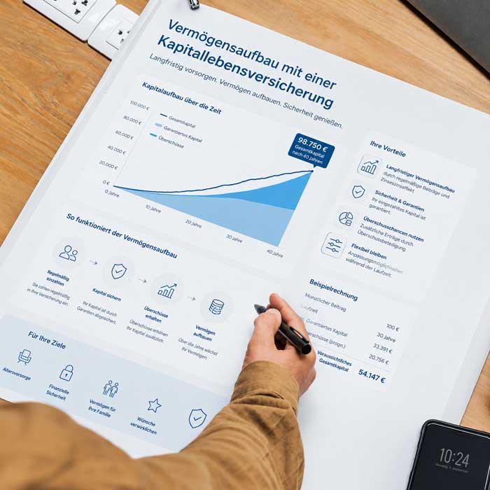 Vermögensaufbau mit einer Kapitallebensversicherung
